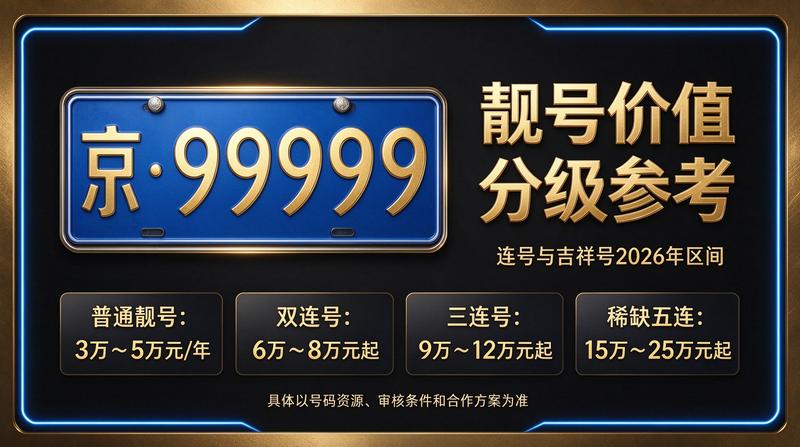 北京小牛京牌办公环境及京牌租赁服务